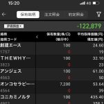 2024年8月5日　戦後最大の日経平均株価大暴落で爆死～マイナス12万円越え～