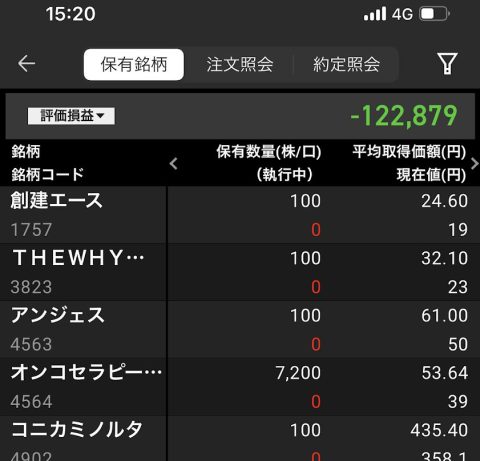 2024年8月5日　戦後最大の日経平均株価大暴落で爆死～マイナス12万円越え～